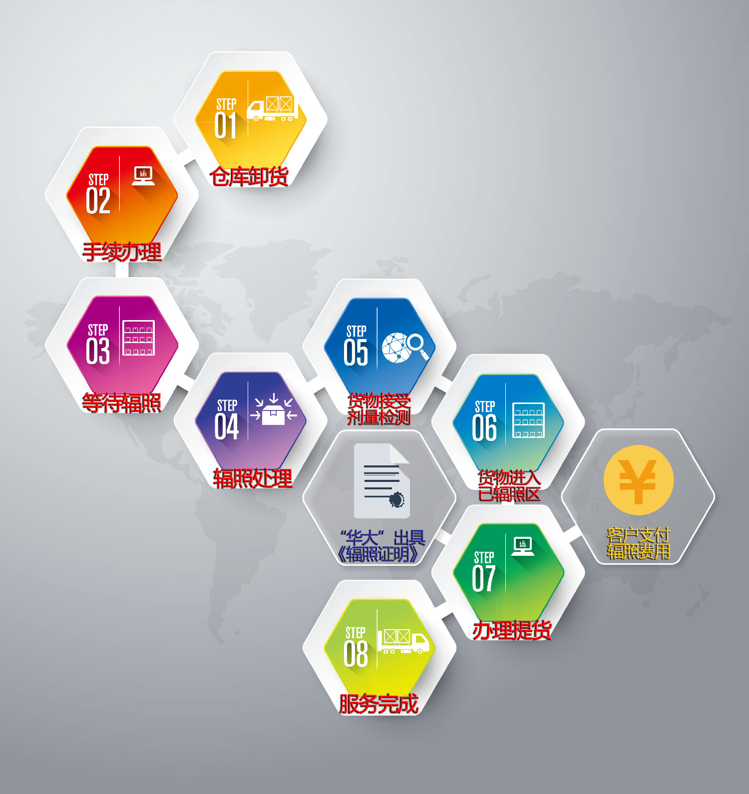 流程圖8步1.jpg 流程圖8步1.jpg